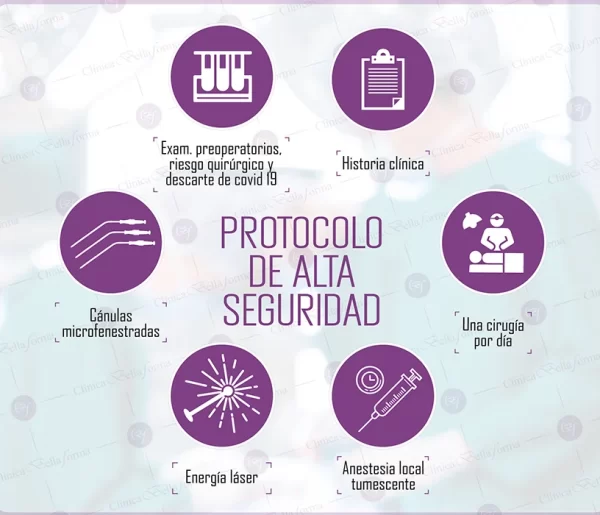 Protocolo de Seguridad ALTS - Clínica Bella Forma